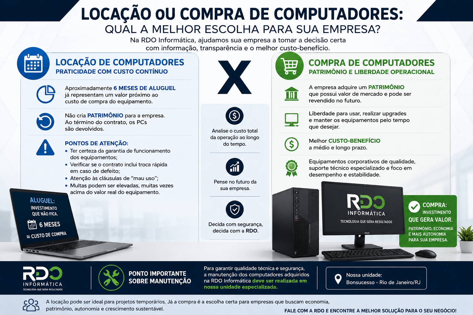 Infográfico: locação ou compra de computadores — qual a melhor escolha para sua empresa